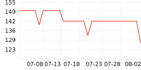 �����ͻ�����װ��ʷ�۸�