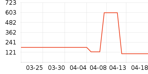 GXG������ʷ�۸�