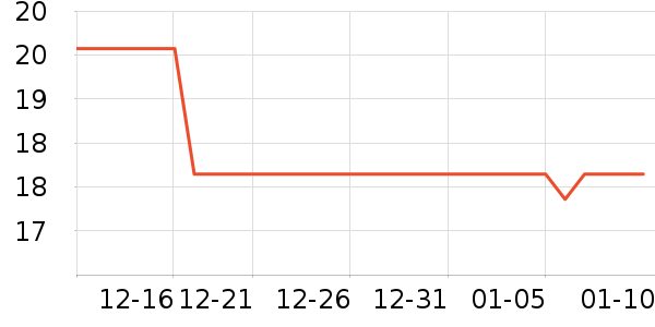 ��ʿ������Χ������ʷ�۸�