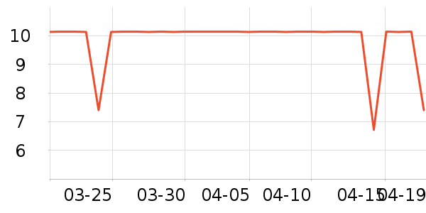 ������/������ʷ�۸�