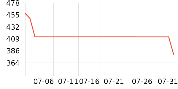 ���űȲ���/ҡ����ʷ�۸�