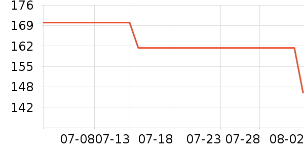 �����ͻ�����װ��ʷ�۸�