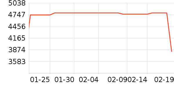 ���������ʷ�۸�