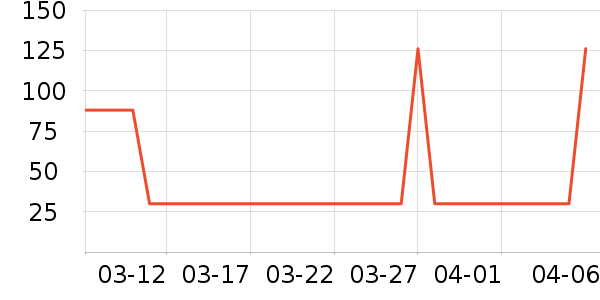 ����Դ�ݵ���ʷ�۸�