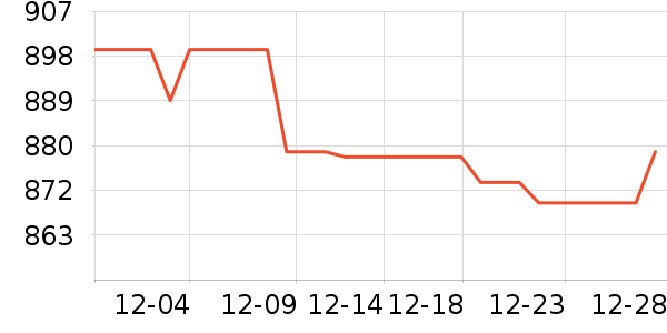 ����δ֪���߶�����ʷ�۸�