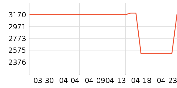 ���Ʊ��չ���ʷ�۸�