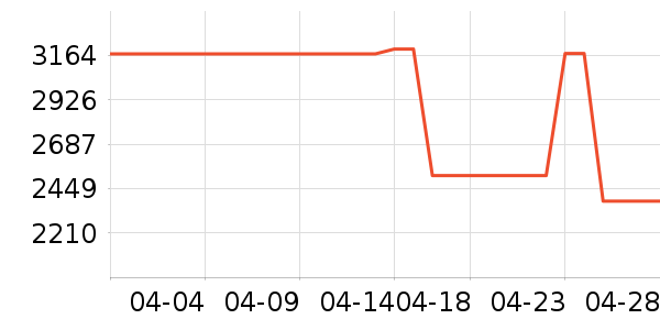 ���Ʊ��չ���ʷ�۸�