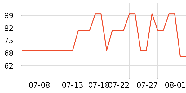 è��������ʷ�۸�