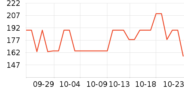 ���˶���ë����Ʒ��ʷ�۸�