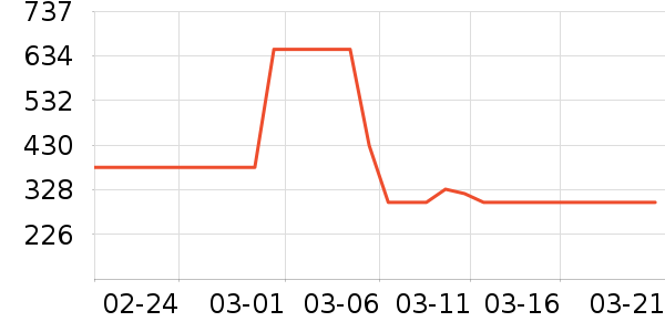 �������˶��п�/������ʷ�۸�