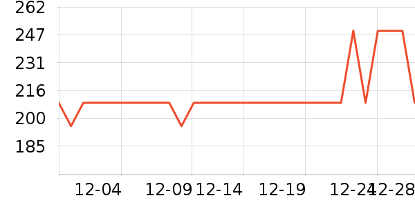 �������������ʷ�۸�