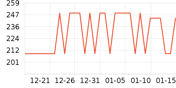 �������������ʷ�۸�