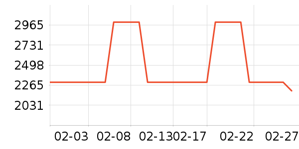 ������ʷ�۸�