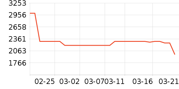 ������ʷ�۸�