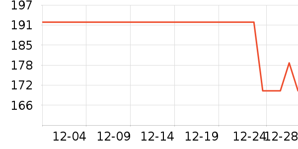 a2ţ��/��Ʒ��ʷ�۸�