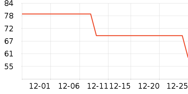 ����Ƽ����������ʷ�۸�