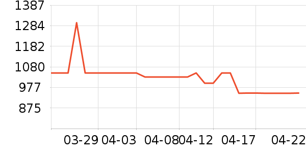 ����ϴ�»���ʷ�۸�