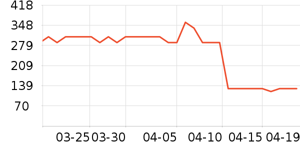 ����Ƽ��׿�����ʷ�۸�