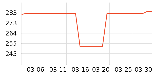 TEENIE WEENIEŮʽT����ʷ�۸�