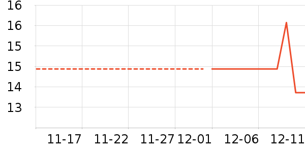 ���ʵ繤����/������ʷ�۸�