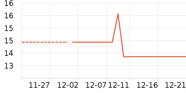 ���ʵ繤����/������ʷ�۸�