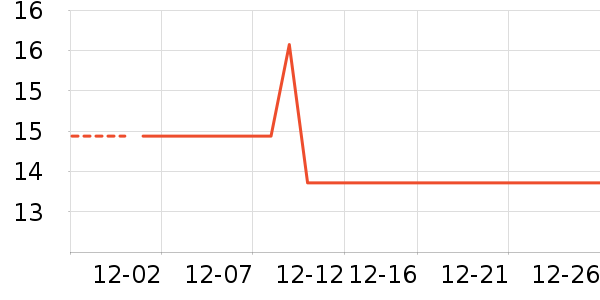 ���ʵ繤����/������ʷ�۸�