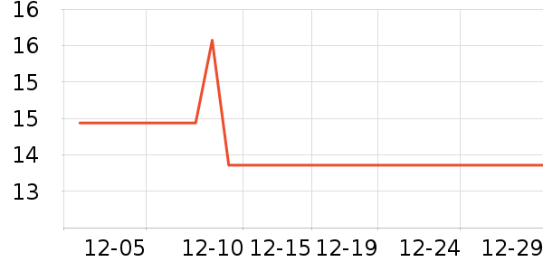 ���ʵ繤����/������ʷ�۸�