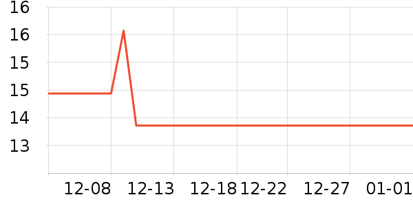 ���ʵ繤����/������ʷ�۸�