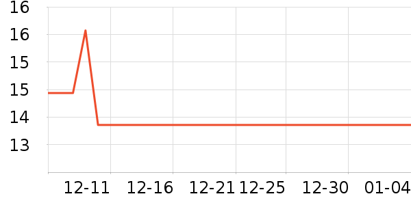 ���ʵ繤����/������ʷ�۸�