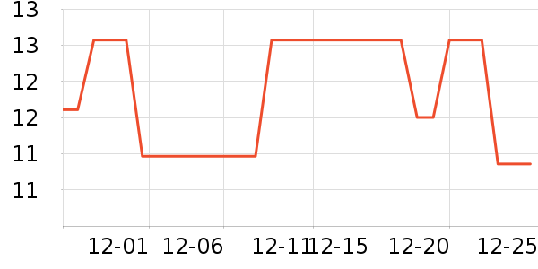 ���ϰ�ҩ������ʷ�۸�