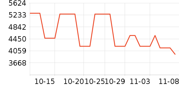 �������������ʷ�۸�