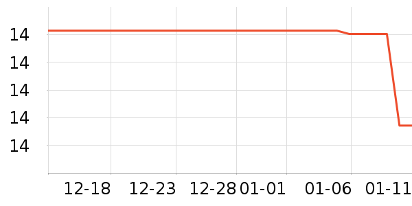 ���ʵ繤����/������ʷ�۸�