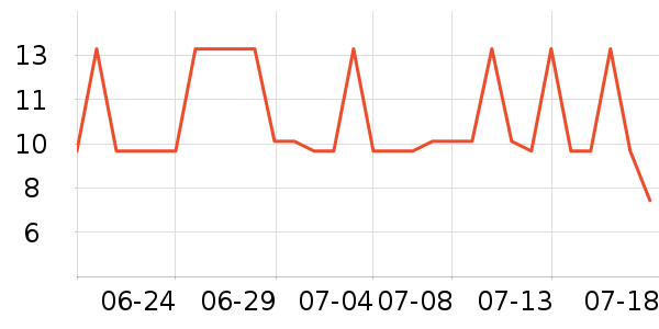 ������/������ʷ�۸�