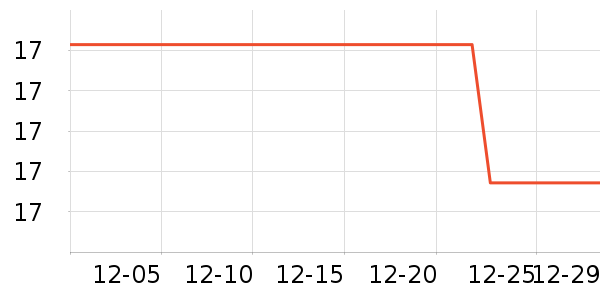 ά���ֽ��ʷ�۸�