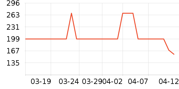 ��Ӷ��ͯ�̷���ʷ�۸�