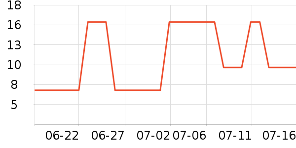 INTO YOU���ʴ���/������ʷ�۸�