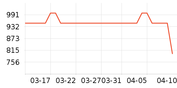 �ڽ�AOC��ʾ����ʷ�۸�