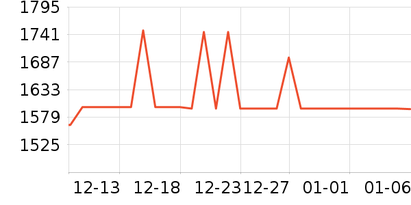 ����������ʷ�۸�