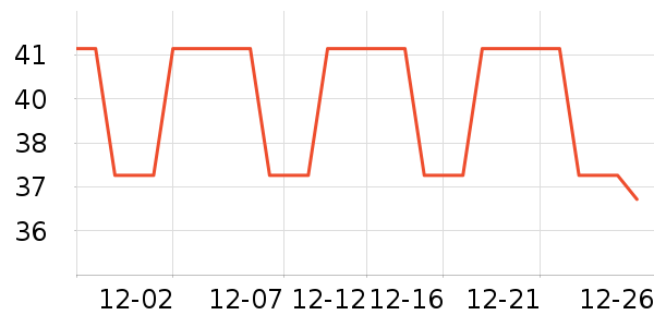 ���ų�ͨ�ýŵ���ʷ�۸�