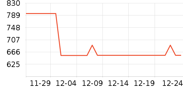 ��������ʽPolo����ʷ�۸�