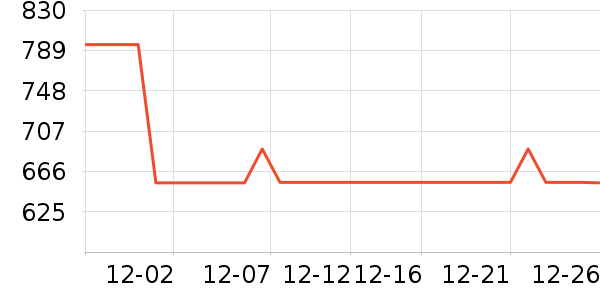 ��������ʽPolo����ʷ�۸�