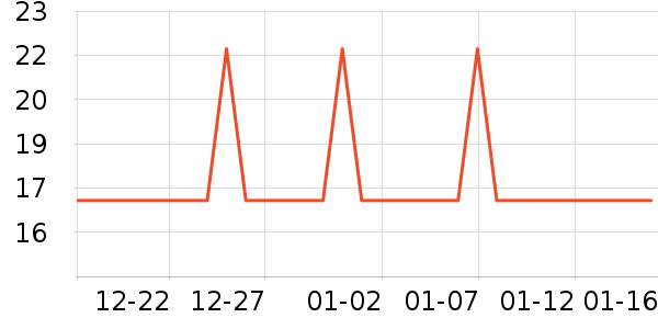 ���Ʒ�����ʷ�۸�