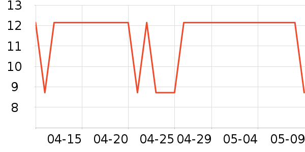 ���ͳ���������ʷ�۸�