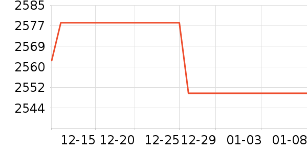 �ھư׾���ʷ�۸�