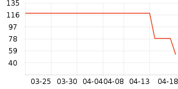 T����ʷ�۸�