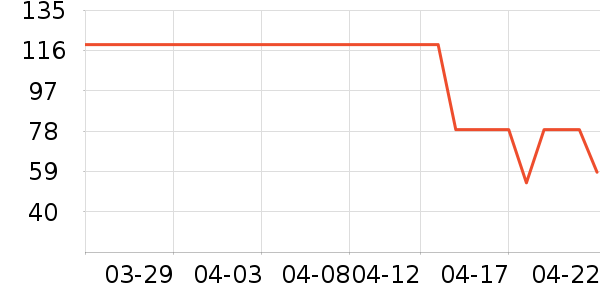 T����ʷ�۸�