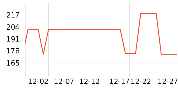 ������֯��ʷ�۸�