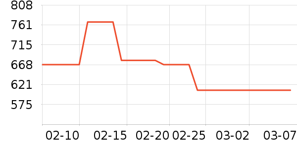 Ľ������˪/�۲�������ʷ�۸�