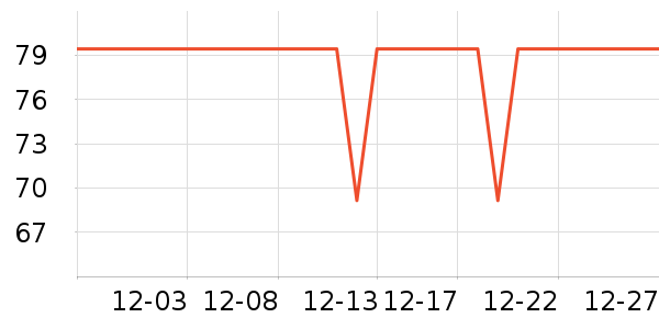 One's Member������ʷ�۸�