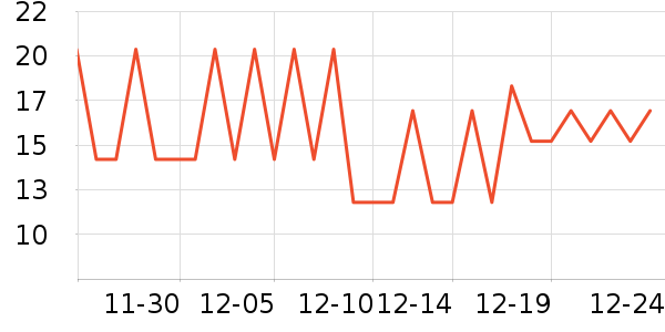 ���һ���Բ;���ʷ�۸�